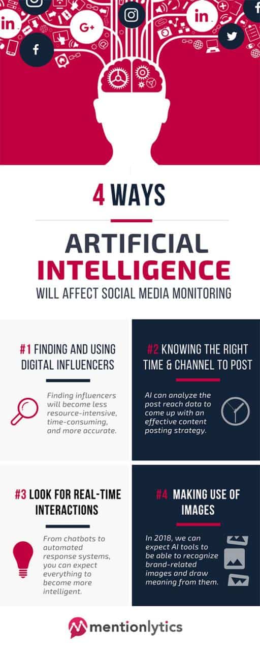 4 maneras en que la inteligencia artificial afectará el monitoreo de los medios sociales